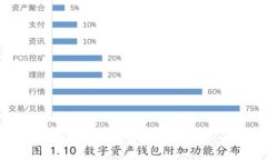 2023年最佳区块链钱包软件