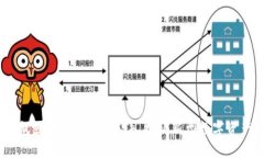 USDT放钱包就能轻松挖矿ETH，探秘新型数字资产投