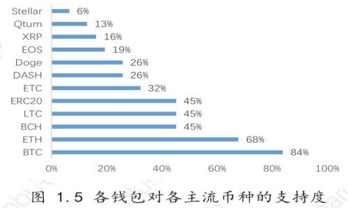 ### IM Token 钱包详解：一站式数字资产管理平台