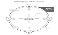 bandwrap如何在Tokenim平台上