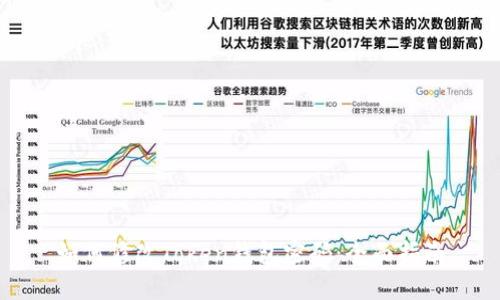 如何修改Token钱包密码：全面指南