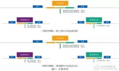 如何使用Tokenim将ETH税换成