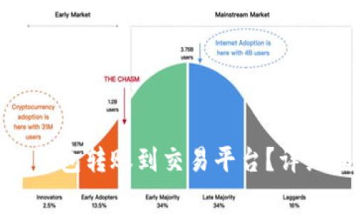 如何将比特币从钱包转账到交易平台？详细指南与注意事项