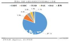 如何创建比特币钱包：一