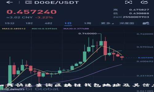 如何快速查询区块链钱包地址及其信息