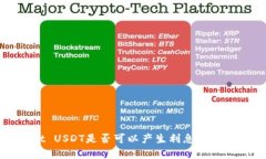 tpWallet USDT是否可以产生利