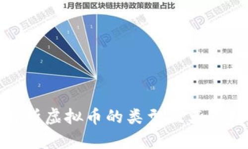 全面解析虚拟币的类型及其市场趋势