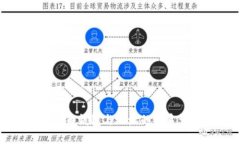 比特币钱包与地址的关系