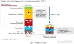 需求：了解USDT的今日价格