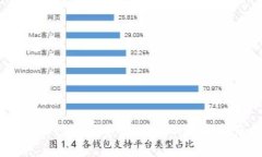 虚拟交易所APP：打造安全