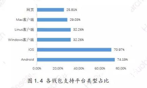 虚拟交易所APP：打造安全、高效的数字资产交易平台