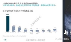 BitKeep钱包功能详解：安全