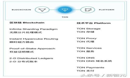 风靡全球的USDT跨链转账指南：不同链上钱包互转全攻略

USDT, 跨链, 钱包, 转账/guanjianci

## 内容主体大纲

1. 引言
   - USDT的流行与重要性
   - 了解USDT跨链转账的背景

2. USDT的基本概念
   - 什么是USDT？
   - USDT的发行与功能
   - USDT在加密货币市场的作用

3. 不同链上USDT的种类
   - TRC-20与ERC-20的区别
   - BSC上的USDT
   - 其他链上的USDT发展现状

4. 跨链转账的必要性
   - 为什么需要进行跨链转账？
   - 跨链转账的常见场景

5. 如何在不同链上钱包之间互转USDT？
   - 选择合适的工具与平台
   - 具体操作步骤
   - 注意事项与常见问题解答

6. 跨链转账的安全性与风险
   - 安全性问题分析
   - 如何防范转账风险

7. 未来发展与总结
   - 跨链技术的发展趋势
   - 对用户的建议

8. 常见问题解答
   - 相关问题列表及详细解答

## 内容撰写

### 引言
USDT（Tether）作为一种稳定币，已在全球金融市场上占有一席之地。它使得加密货币的交易变得更加稳定和便捷，尤其是在波动性较大的市场中，用户可以通过USDT有效规避风险。然而，随着区块链技术的发展，越来越多的链和平台支持USDT的使用，这也让跨链转账成为用户面临的一项新挑战。

### USDT的基本概念
#### 什么是USDT？
USDT是一种与美元挂钩的稳定币，由Tether公司发行。它的设计初衷是为了解决加密货币市场中的波动性问题，使得用户可以在交易中保持资产的稳定性。

#### USDT的发行与功能
USDT的发行以1:1的比例与美元储备相挂钩，用户可以通过交易所兑换USDT和美元。它不仅可以用于交易，还可以用作储值与转账工具。

#### USDT在加密货币市场的作用
USDT在加密货币市场的流通性极强，作为大多数交易对的基础货币，用户可以通过USDT轻松进行各种加密货币的交易。在去中心化金融（DeFi）中，USDT也扮演着重要的角色，使得用户可以在不同的DeFi产品中使用稳定币进行投资。

### 不同链上USDT的种类
#### TRC-20与ERC-20的区别
USDT可以在多条链上发行，其中最流行的两个标准是TRC-20（基于波场）和ERC-20（基于以太坊）。这两种标准在交易手续费、速度和兼容性方面存在差异。

#### BSC上的USDT
除了TRC-20和ERC-20，币安智能链（BSC）也支持USDT。BSC上的USDT相较于以太坊链上的USDT，交易费用相对更低，速度更快，得到了越来越多用户的青睐。

#### 其他链上的USDT发展现状
随着区块链技术的不断发展，USDT还开始在其他链上如Solana、Avalanche等得到应用，推动了多链生态的建设与发展。

### 跨链转账的必要性
#### 为什么需要进行跨链转账？
跨链转账的必要性来源于不同链上资金运用的灵活性与资金流动性的需求。用户可能在不同的交易所或平台上进行交易或投资，需要将资产从一个链转移到另一个链。

#### 跨链转账的常见场景
常见的场景包括套利交易、资金管理以及在不同链上的DeFi平台进行投资等。用户可以通过跨链转账利用不同平台的优势，实现更高的收益。

### 如何在不同链上钱包之间互转USDT？
#### 选择合适的工具与平台
在进行跨链转账之前，用户需要选择合适的钱包和服务平台。一些主流的交易所和钱包提供了跨链转账的功能。

#### 具体操作步骤
进行跨链转账的步骤一般包括：从原链钱包提取USDT，选择目标链并生成地址，确认转账信息，最后完成交易。用户在此过程中需要进行仔细核对，以确保资金安全。

#### 注意事项与常见问题解答
用户在进行跨链转账时，需要注意转账的手续费、转账时间以及转账过程中可能出现的错误。同时，保证所使用的工具和平台的安全性也是至关重要的一步。

### 跨链转账的安全性与风险
#### 安全性问题分析
跨链转账在带来便利的同时，也伴随一定的安全风险，如网络攻击、智能合约漏洞等。用户应了解这些风险并采取相应的安全措施。

#### 如何防范转账风险
在进行跨链转账时，建议用户按照事务的标准流程操作，随时关注市场动向，并选择信誉良好的平台与服务。

### 未来发展与总结
#### 跨链技术的发展趋势
随着技术的不断演变，跨链转账将会更加普及和便利，未来可能会出现更多支持多链的金融产品和服务。

#### 对用户的建议
用户应当熟悉不同链上USDT的特性与转账方式，理性投资，以避免因技术问题造成的资金损失。

### 常见问题解答
#### 问题一：不同链的USDT数量是否一致？
不同链的USDT数量不一定一致，用户在进行跨链转账时需注意。

#### 问题二：跨链转账的手续费通常是多少？
跨链转账的手续费因平台而异，用户应提前了解各个平台的费用标准。

#### 问题三：跨链转账是否支持所有钱包？
并非所有钱包都支持跨链转账，用户需要选择支持该功能的钱包。

#### 问题四：转账失败后资金是否会丢失？
一般情况下，转账失败时资金并不会丢失，但用户仍需注意及时查询并处理相关问题。

#### 问题五：如何提高跨链转账的安全性？
提高安全性的方法包括使用知名平台、开启双重认证等。

#### 问题六：未来跨链转账有何发展趋势？
未来跨链转账可能会实现更高的效率与安全性，逐渐形成更完善的跨链生态。

以上是一个关于“不同链上的钱包里USDT如何互转”的内容大纲和详细介绍。具体的字数和内容还需根据实际需要进行扩展与完善。