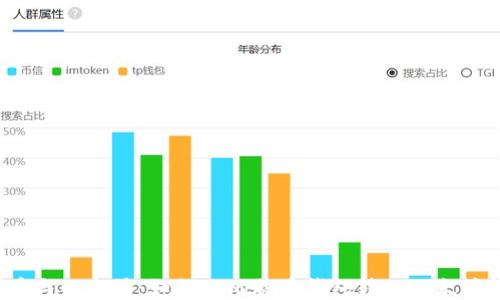 
比特币与以太坊：如何从比特币钱包转入以太坊钱包？