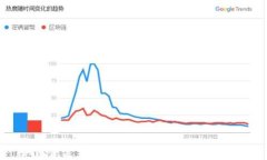 如何快速完成Bitkeep注册并