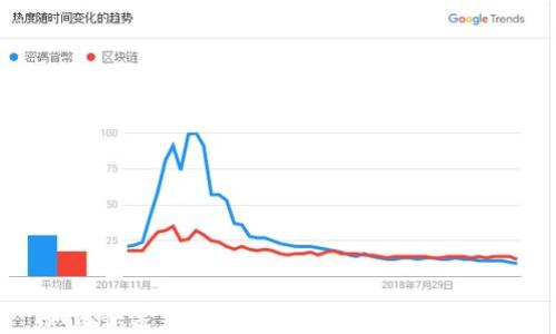 
如何快速完成Bitkeep注册并稳定使用