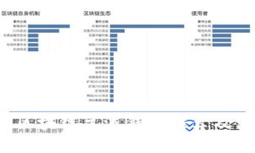 2023年区块链主流钱包推荐及使用指南