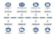 如何提取以太坊钱包地址