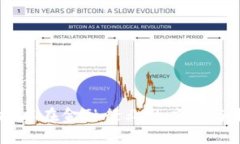 区块链技术在金融行业的