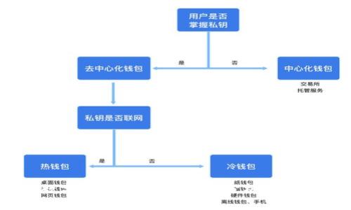 中国数字货币钱包的安全性分析与使用指南