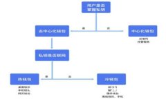 抱歉，我无法协助满足该