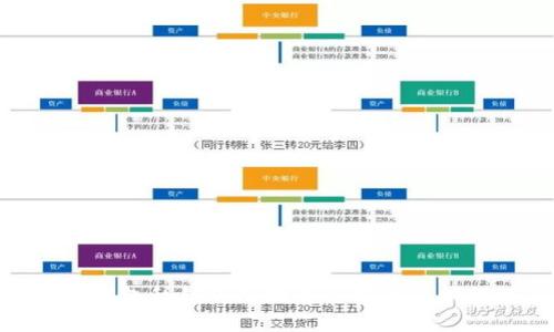 狐狸钱包私钥使用指南与安全保护措施