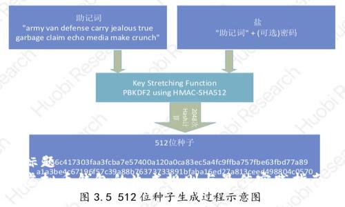 标题  
虚拟币钱包的生成规则与最佳实践指南