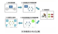 长期持有比特币的最佳策