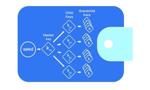 
易币付：全面解析虚拟币USDT钱包软件