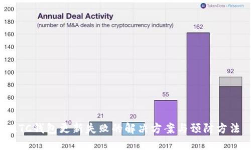 LTC钱包更新失败的解决方案与预防方法