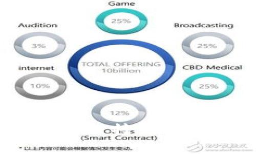 如何在imToken添加比特币钱包：详细步骤与技巧