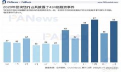 如何将Tokenimtrx成功转换为