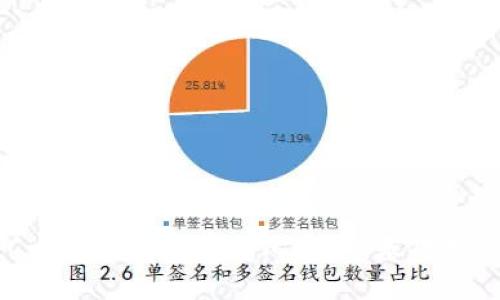 如何利用NFC卡钱包安全存储比特币：基础知识与最佳实践