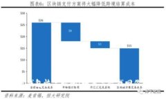 比特币在线钱包恢复时间