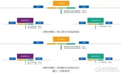 深入了解比特币钱包路径