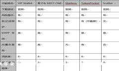 数字货币钱包导入指南：