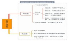 2023年比特币手机钱包支付