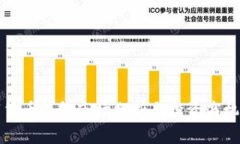 数字货币钱包市场分析与