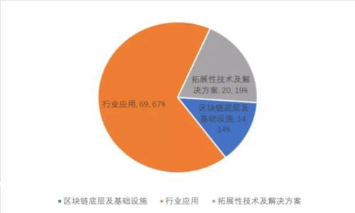 如何自己生成比特币钱包：全面指南与实用技巧