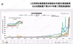 区块链数字货币钱包最新