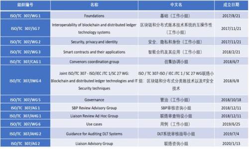 

Coinbase DPO详解：如何通过直接上市改变金融市场的游戏规则