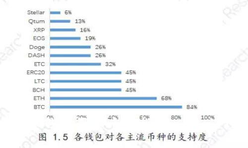 加密货币钱包买卖币全指南：从入门到精通