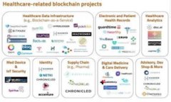 iaoti如何解决Tokenim平台U