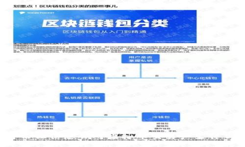 上传身份证信息会对虚拟币交易产生什么影响？