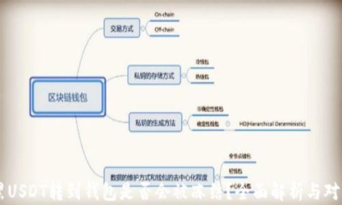 
黑USDT转到钱包是否会被冻结？全面解析与对策