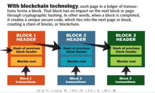 
区块链技术的创始人：是谁造就了这一颠覆性革新？