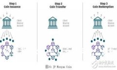 如何顺利登陆Gate.io交易平