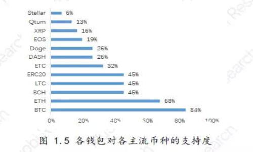 比特币与QQ钱包的历史演变：曾经的数字资产与支付方式