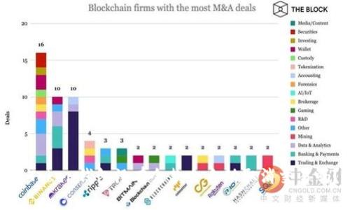 : Token钱包没有余款会自动取消交易吗？