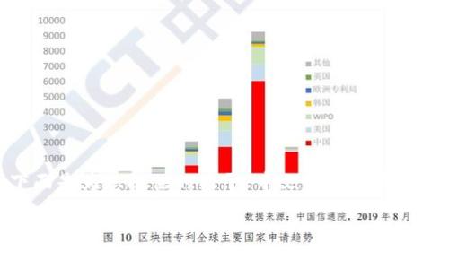 为了确保您得到完整的内容和信息，下面是为您提供的关于“中文版虚拟币钱包”的、关键词、大纲和内容的结构示例。

中文版虚拟币钱包推荐及使用指南